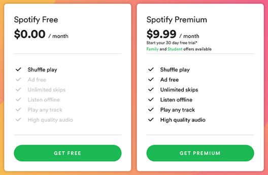 Spotify Free Codes Premium